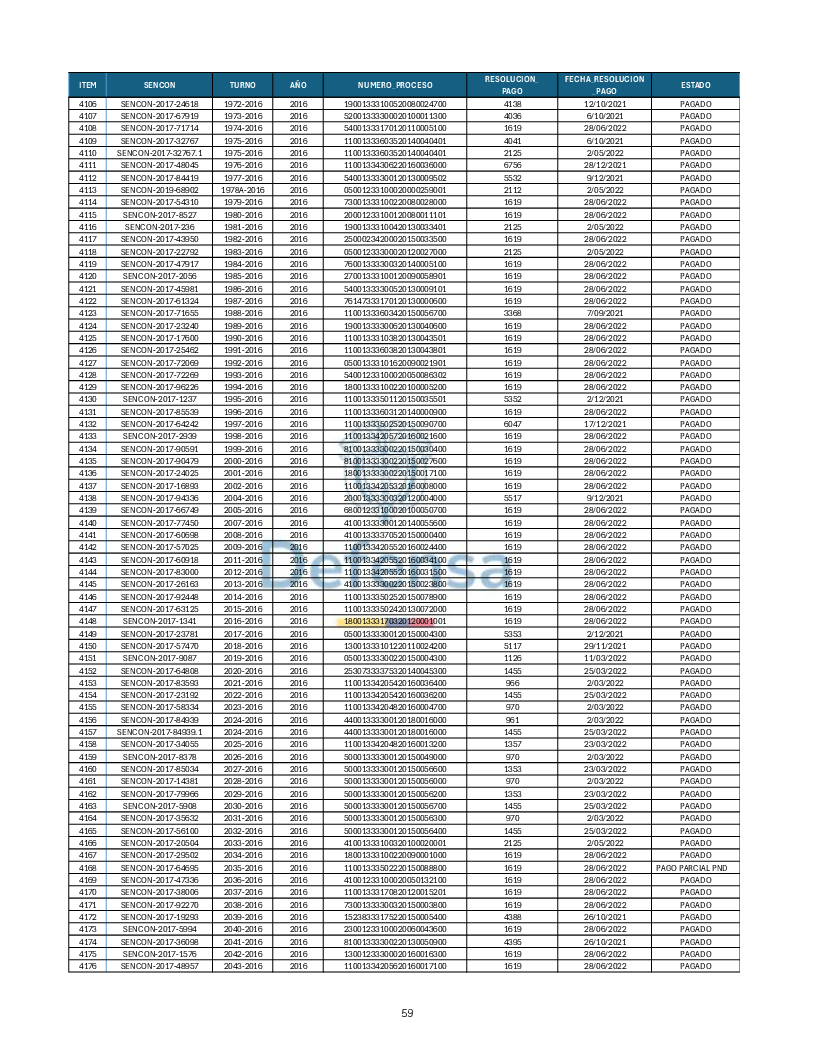 Turnos Pagados Articulo 53.pdf 59